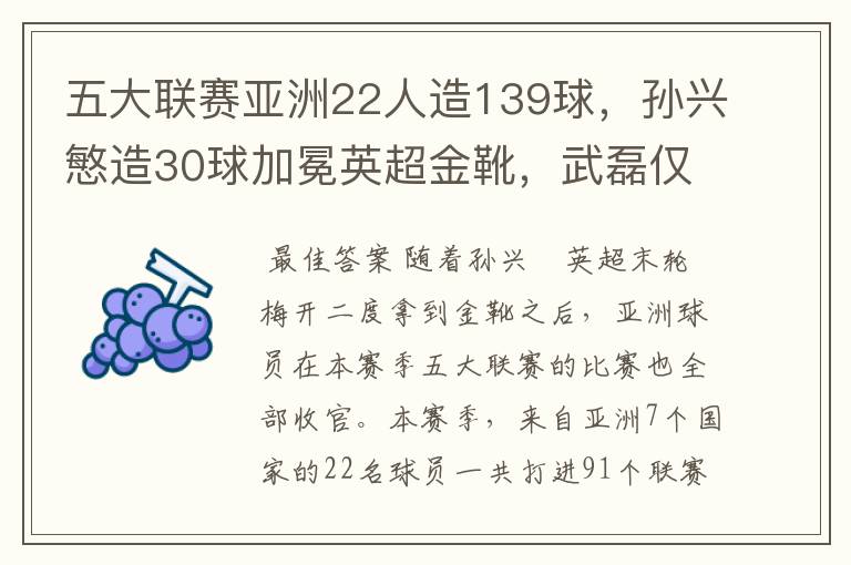 五大联赛亚洲22人造139球，孙兴慜造30球加冕英超金靴，武磊仅1球