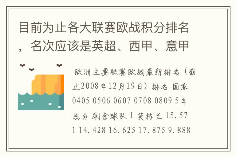 目前为止各大联赛欧战积分排名，名次应该是英超、西甲、意甲、德甲、法甲、俄超，我想要详细总积分。