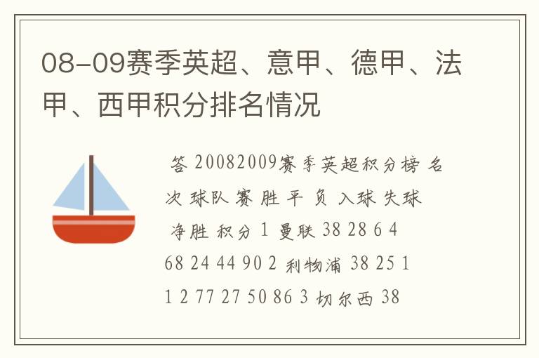 08-09赛季英超、意甲、德甲、法甲、西甲积分排名情况