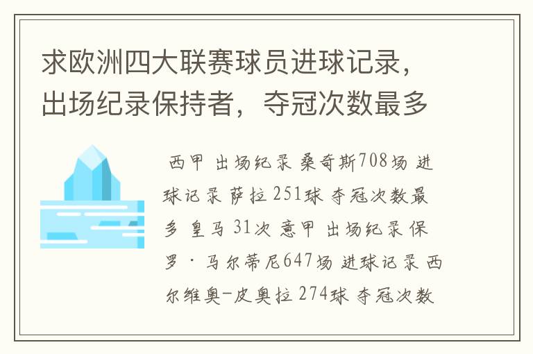 求欧洲四大联赛球员进球记录，出场纪录保持者，夺冠次数最多的球队。