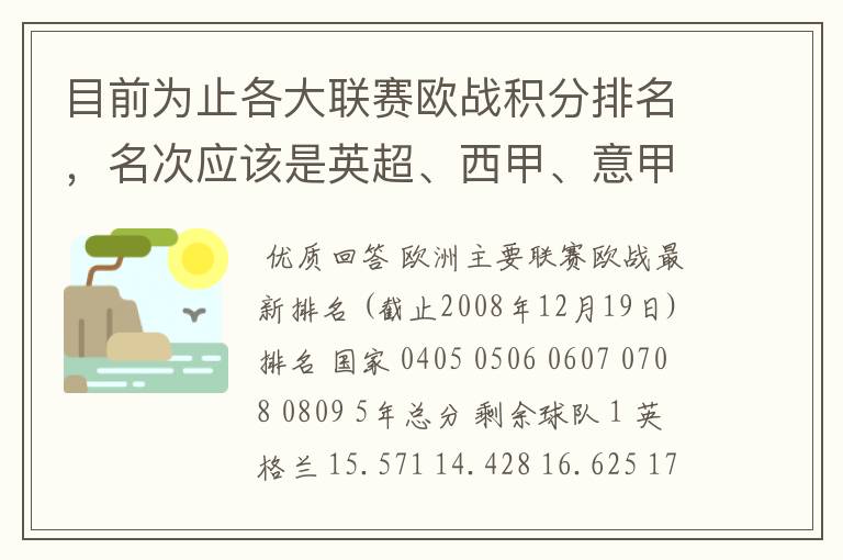 目前为止各大联赛欧战积分排名，名次应该是英超、西甲、意甲、德甲、法甲、俄超，我想要详细总积分。