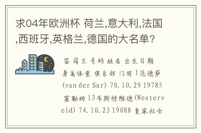 求04年欧洲杯 荷兰,意大利,法国,西班牙,英格兰,德国的大名单?