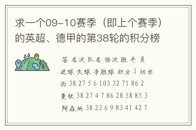 求一个09-10赛季（即上个赛季）的英超、德甲的第38轮的积分榜？