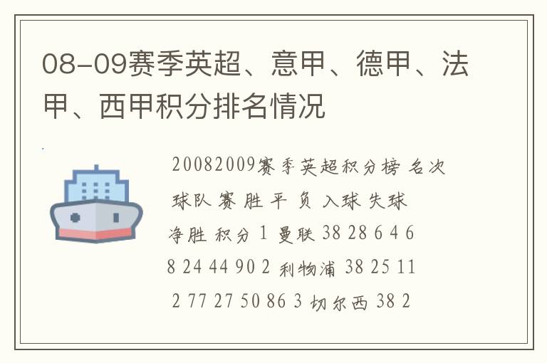 08-09赛季英超、意甲、德甲、法甲、西甲积分排名情况