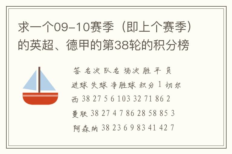 求一个09-10赛季（即上个赛季）的英超、德甲的第38轮的积分榜？