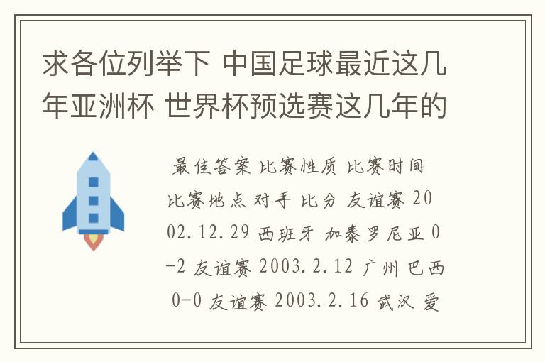 求各位列举下 中国足球最近这几年亚洲杯 世界杯预选赛这几年的各大比赛情况具体的比分