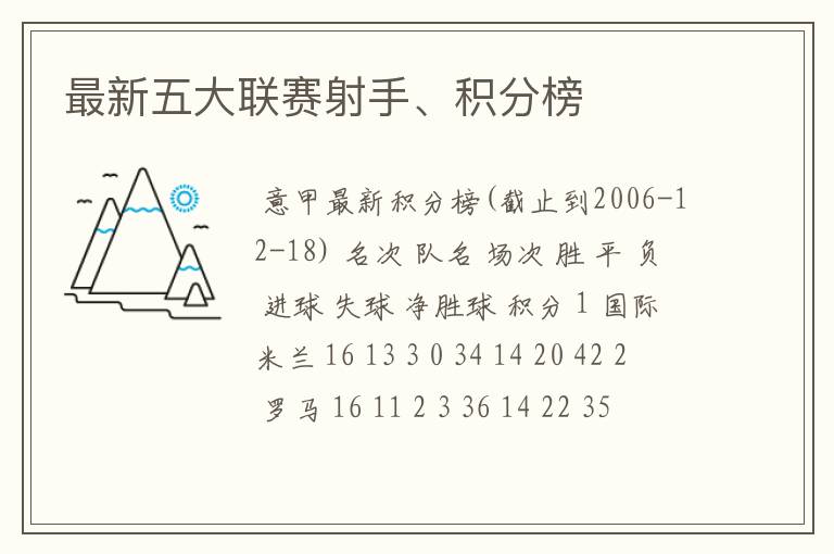 最新五大联赛射手、积分榜