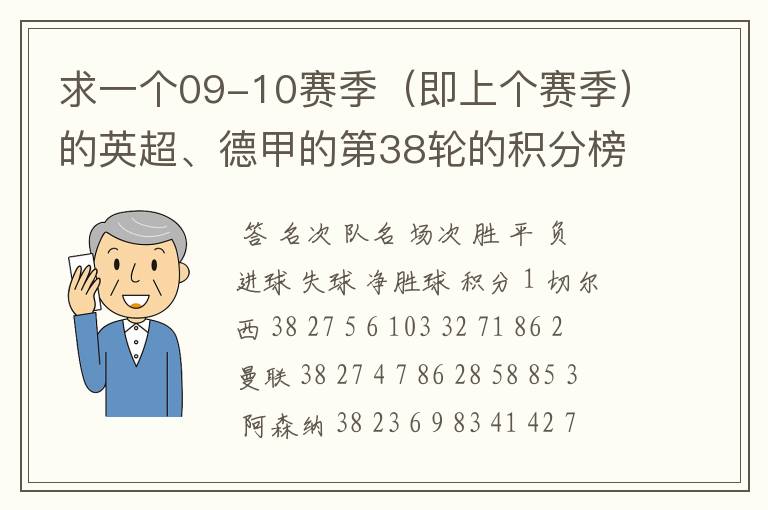 求一个09-10赛季（即上个赛季）的英超、德甲的第38轮的积分榜？