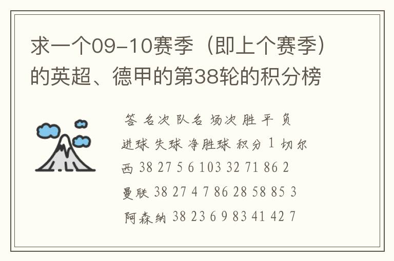 求一个09-10赛季（即上个赛季）的英超、德甲的第38轮的积分榜？