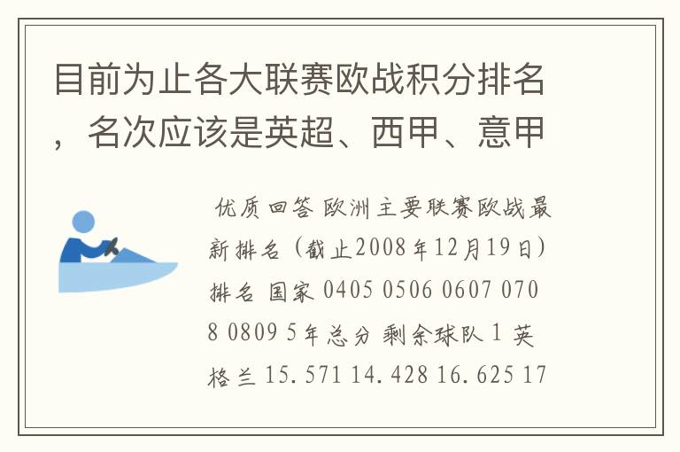 目前为止各大联赛欧战积分排名，名次应该是英超、西甲、意甲、德甲、法甲、俄超，我想要详细总积分。