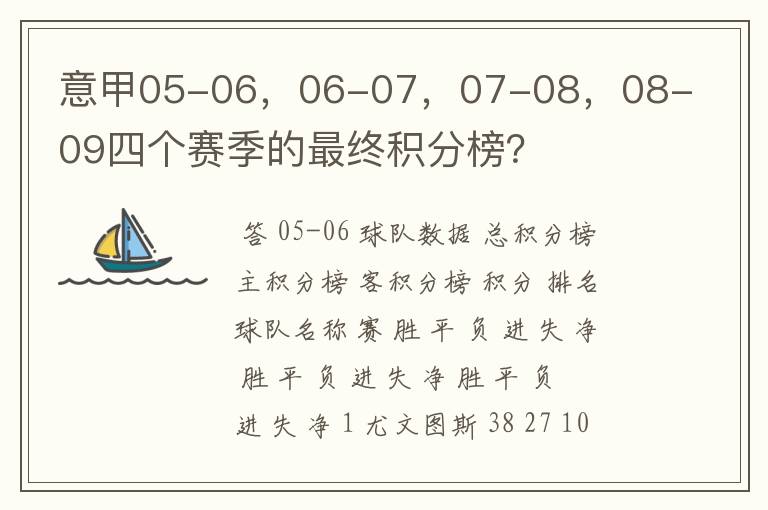 意甲05-06，06-07，07-08，08-09四个赛季的最终积分榜？