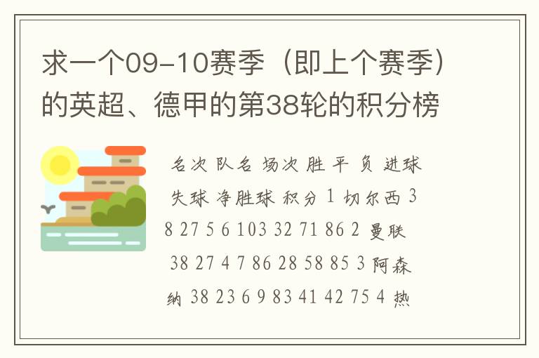 求一个09-10赛季（即上个赛季）的英超、德甲的第38轮的积分榜？