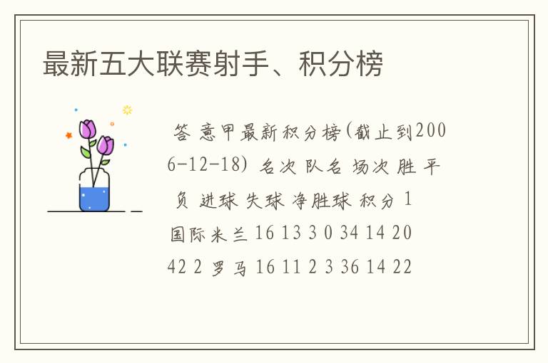 最新五大联赛射手、积分榜