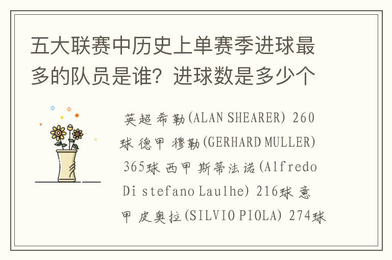 五大联赛中历史上单赛季进球最多的队员是谁？进球数是多少个?详细越好!