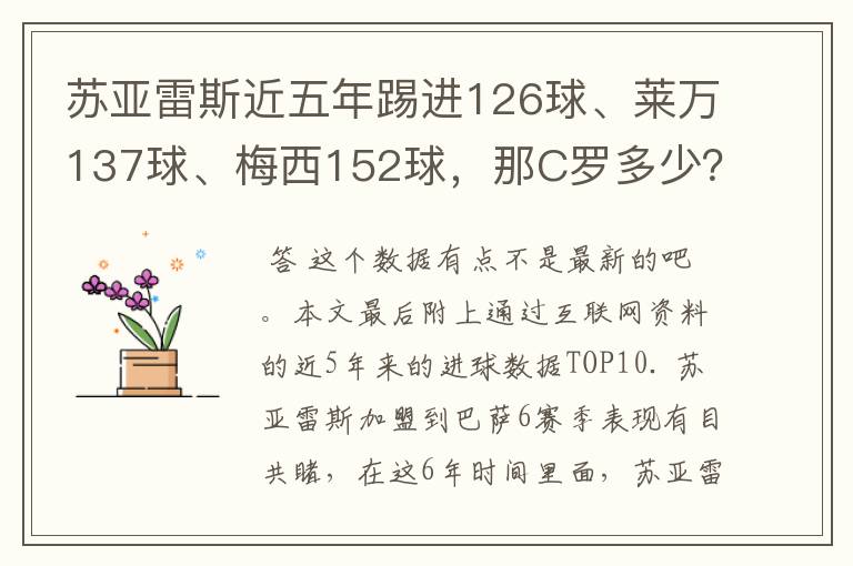 苏亚雷斯近五年踢进126球、莱万137球、梅西152球，那C罗多少？