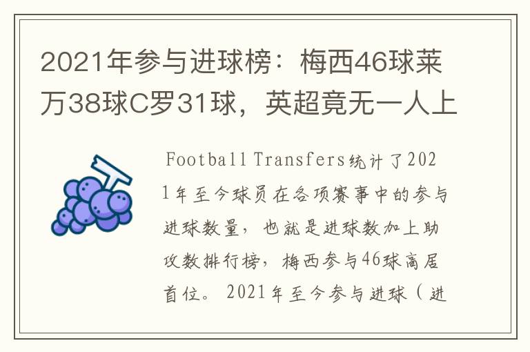 2021年参与进球榜：梅西46球莱万38球C罗31球，英超竟无一人上榜