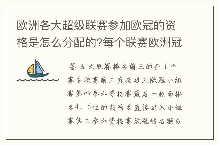 欧洲各大超级联赛参加欧冠的资格是怎么分配的?每个联赛欧洲冠军杯参赛队