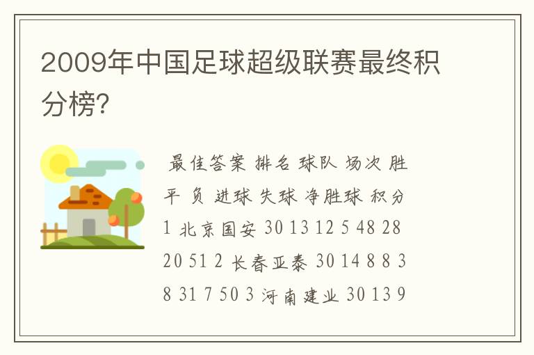 2009年中国足球超级联赛最终积分榜？