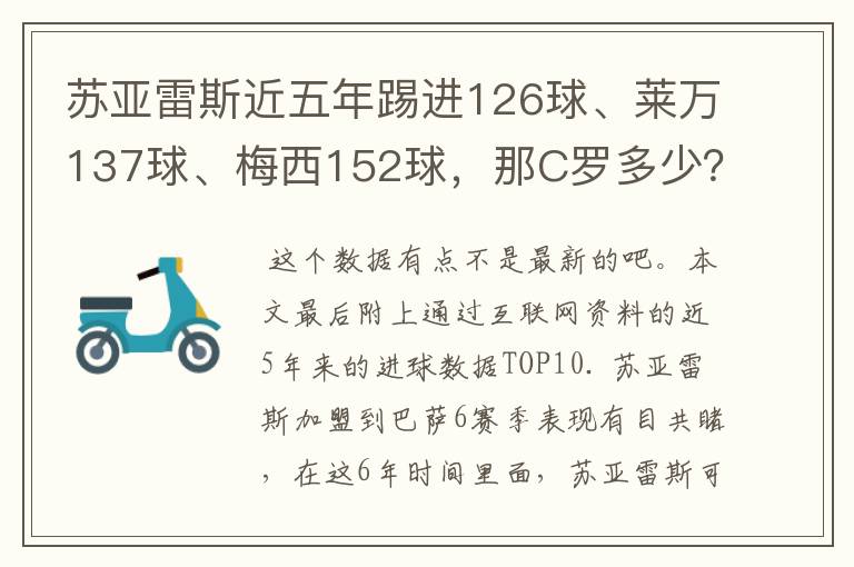 苏亚雷斯近五年踢进126球、莱万137球、梅西152球，那C罗多少？