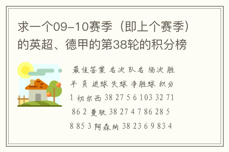 求一个09-10赛季（即上个赛季）的英超、德甲的第38轮的积分榜？