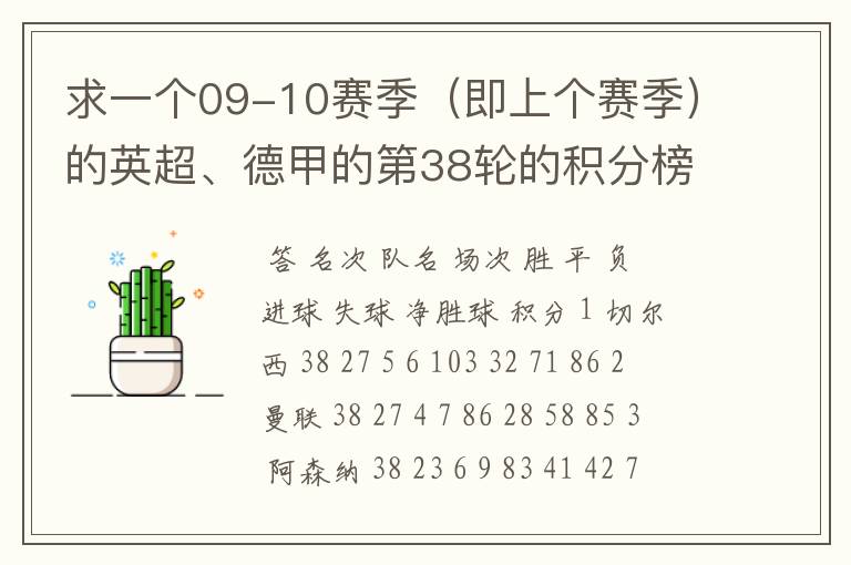 求一个09-10赛季（即上个赛季）的英超、德甲的第38轮的积分榜？