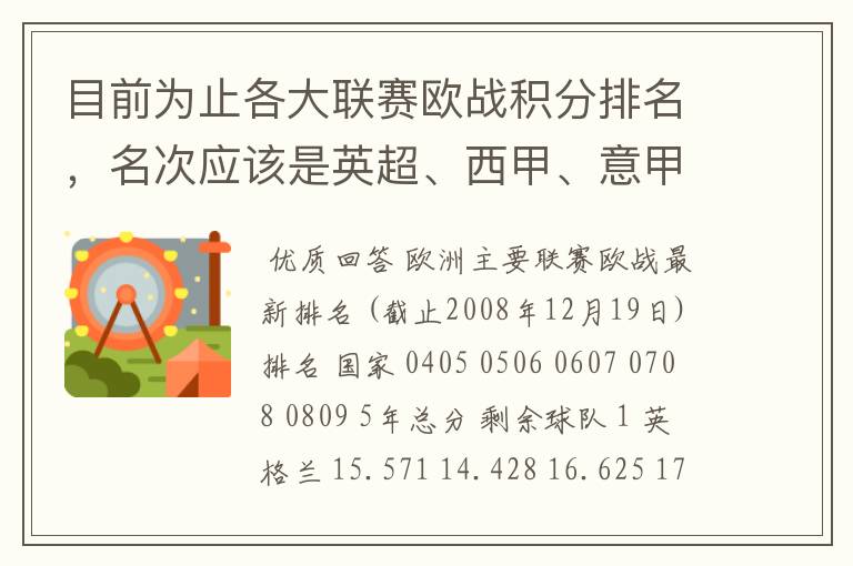 目前为止各大联赛欧战积分排名，名次应该是英超、西甲、意甲、德甲、法甲、俄超，我想要详细总积分。