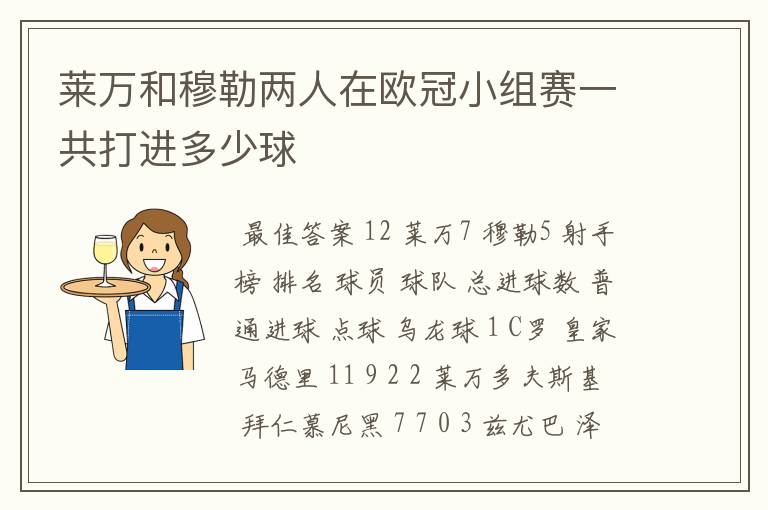 莱万和穆勒两人在欧冠小组赛一共打进多少球