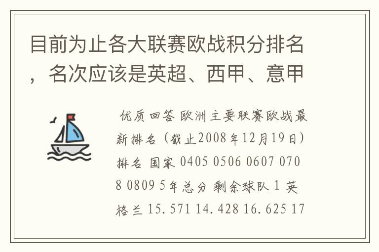 目前为止各大联赛欧战积分排名，名次应该是英超、西甲、意甲、德甲、法甲、俄超，我想要详细总积分。