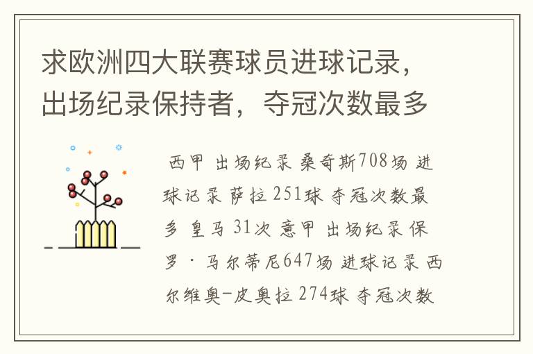 求欧洲四大联赛球员进球记录，出场纪录保持者，夺冠次数最多的球队。