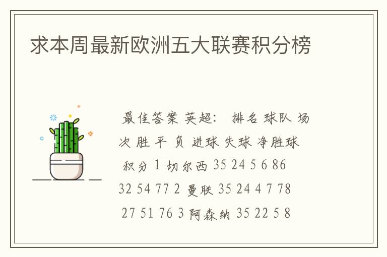 求本周最新欧洲五大联赛积分榜