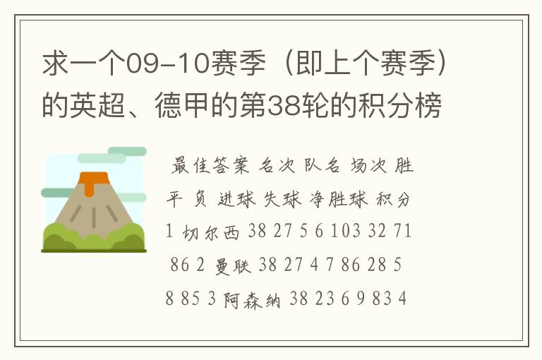 求一个09-10赛季（即上个赛季）的英超、德甲的第38轮的积分榜？