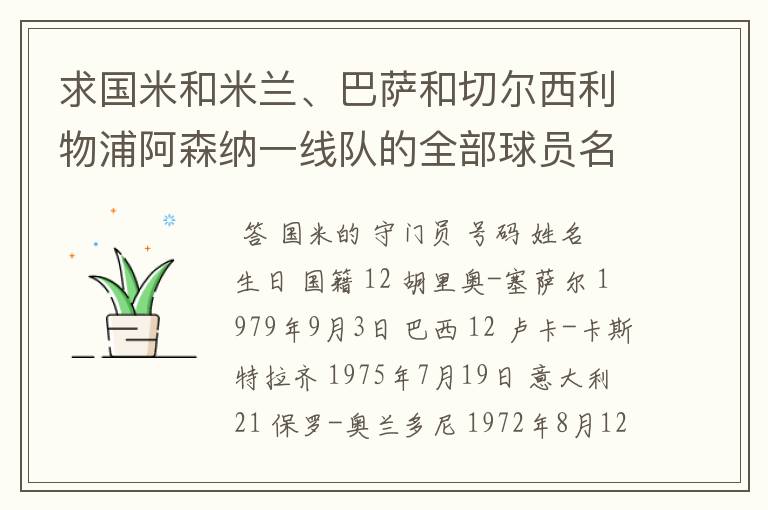 求国米和米兰、巴萨和切尔西利物浦阿森纳一线队的全部球员名单！