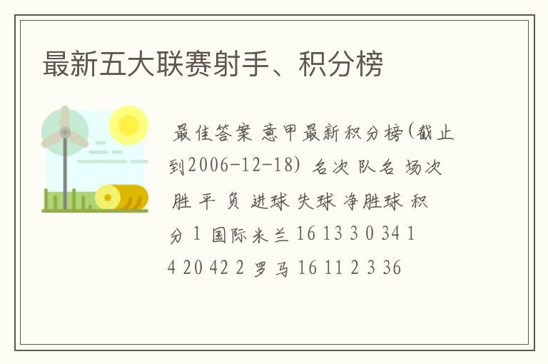 最新五大联赛射手、积分榜