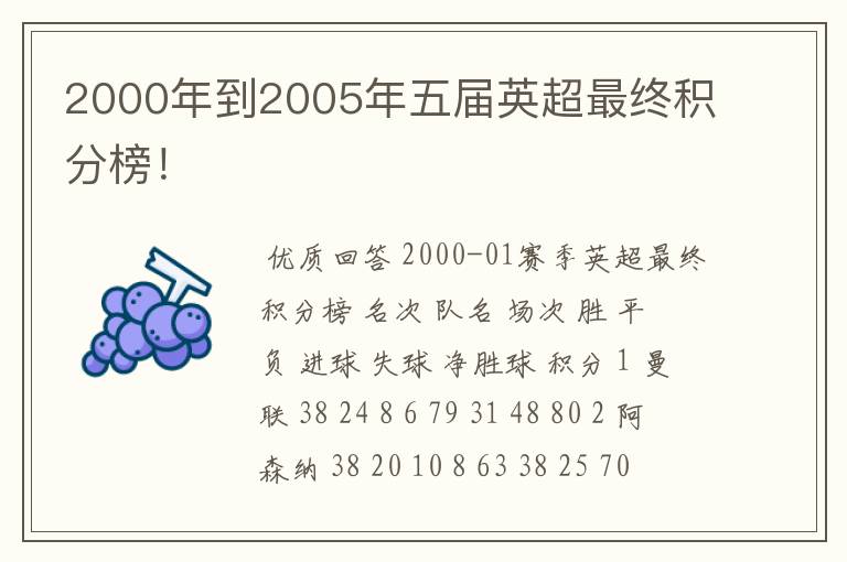 2000年到2005年五届英超最终积分榜！