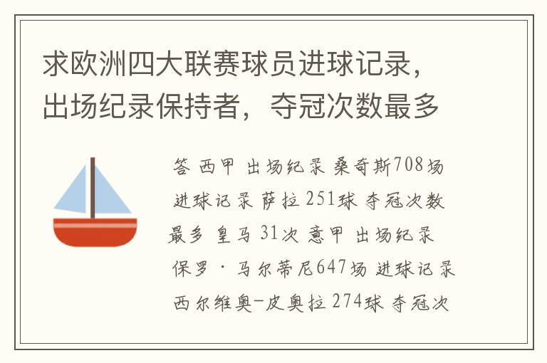 求欧洲四大联赛球员进球记录，出场纪录保持者，夺冠次数最多的球队。