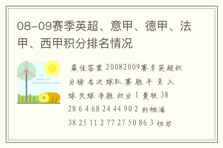 08-09赛季英超、意甲、德甲、法甲、西甲积分排名情况