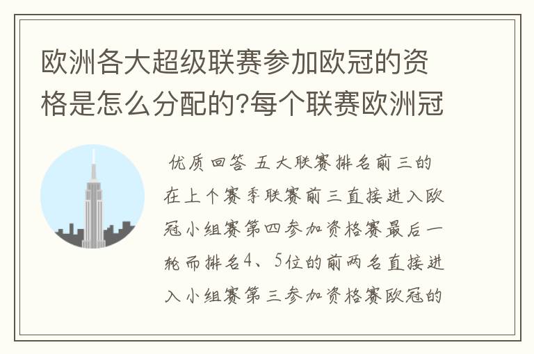 欧洲各大超级联赛参加欧冠的资格是怎么分配的?每个联赛欧洲冠军杯参赛队