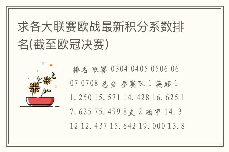 求各大联赛欧战最新积分系数排名(截至欧冠决赛)