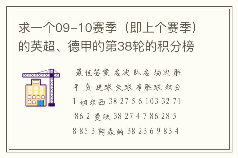 求一个09-10赛季（即上个赛季）的英超、德甲的第38轮的积分榜？