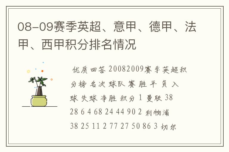 08-09赛季英超、意甲、德甲、法甲、西甲积分排名情况