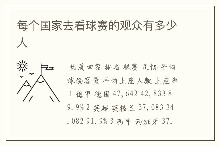 每个国家去看球赛的观众有多少人