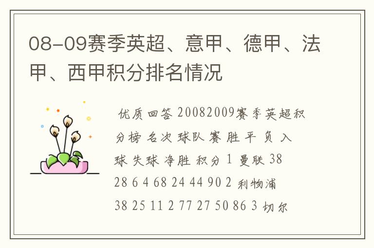 08-09赛季英超、意甲、德甲、法甲、西甲积分排名情况