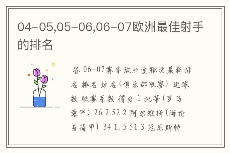 04-05,05-06,06-07欧洲最佳射手的排名