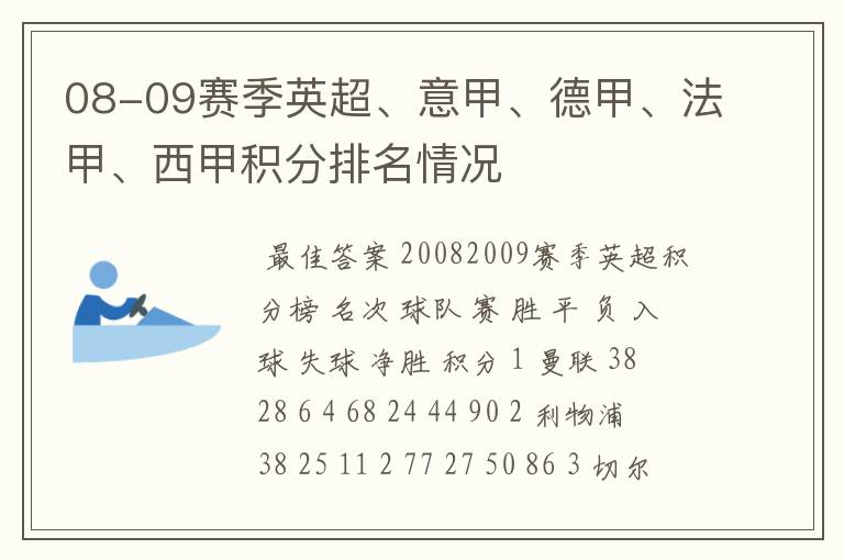 08-09赛季英超、意甲、德甲、法甲、西甲积分排名情况