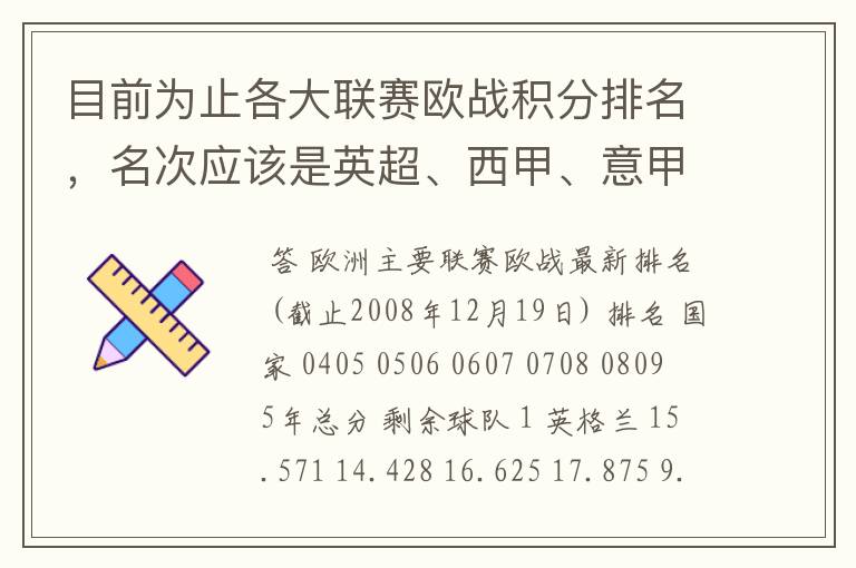 目前为止各大联赛欧战积分排名，名次应该是英超、西甲、意甲、德甲、法甲、俄超，我想要详细总积分。