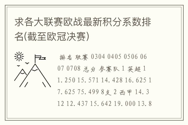 求各大联赛欧战最新积分系数排名(截至欧冠决赛)