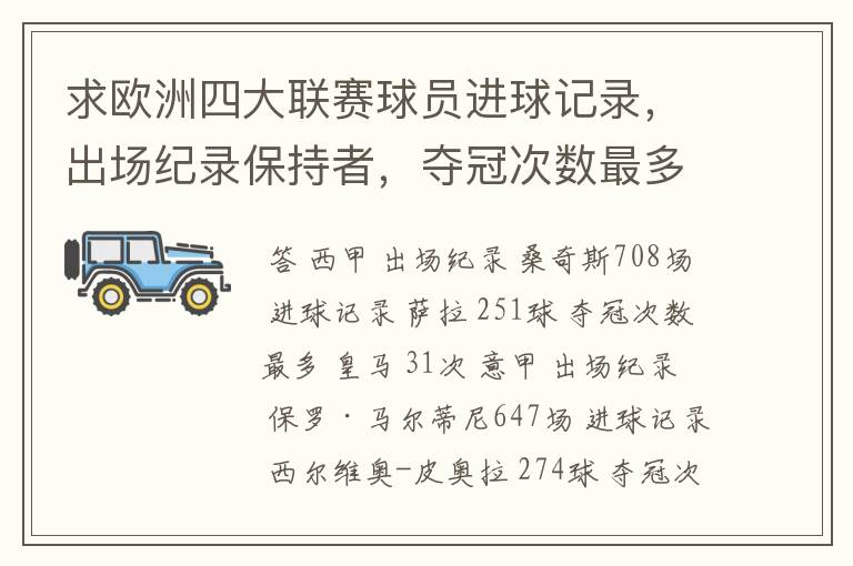 求欧洲四大联赛球员进球记录，出场纪录保持者，夺冠次数最多的球队。