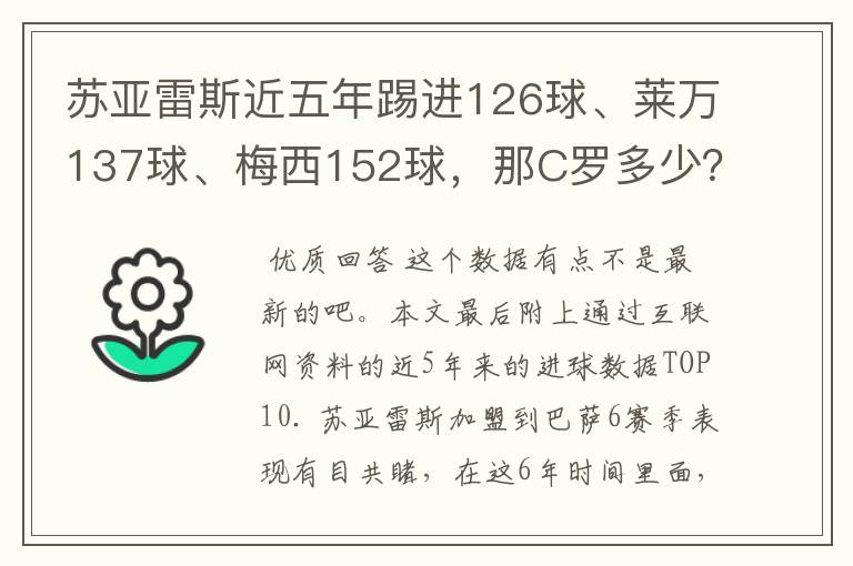 苏亚雷斯近五年踢进126球、莱万137球、梅西152球，那C罗多少？