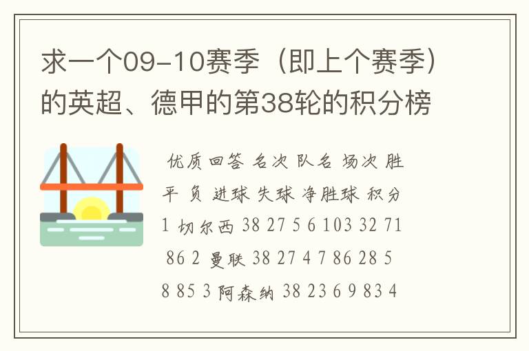 求一个09-10赛季（即上个赛季）的英超、德甲的第38轮的积分榜？