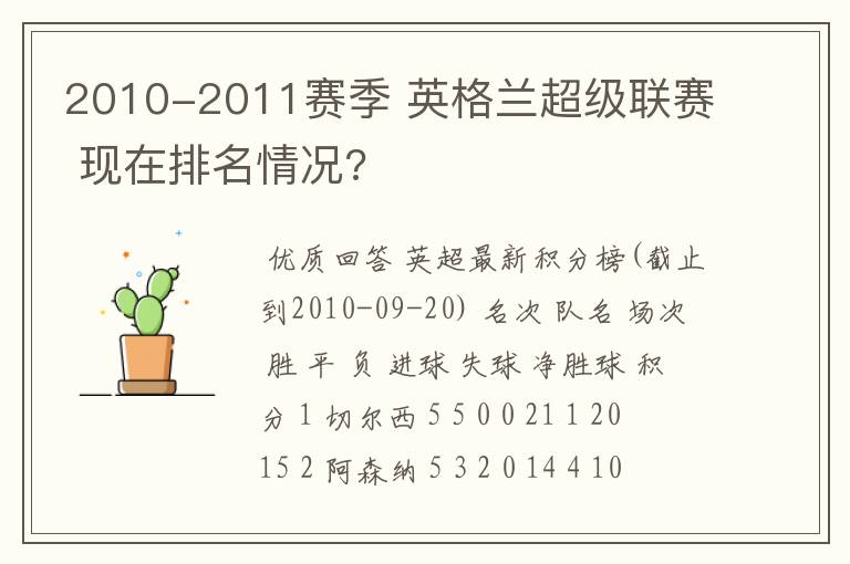 2010-2011赛季 英格兰超级联赛 现在排名情况?